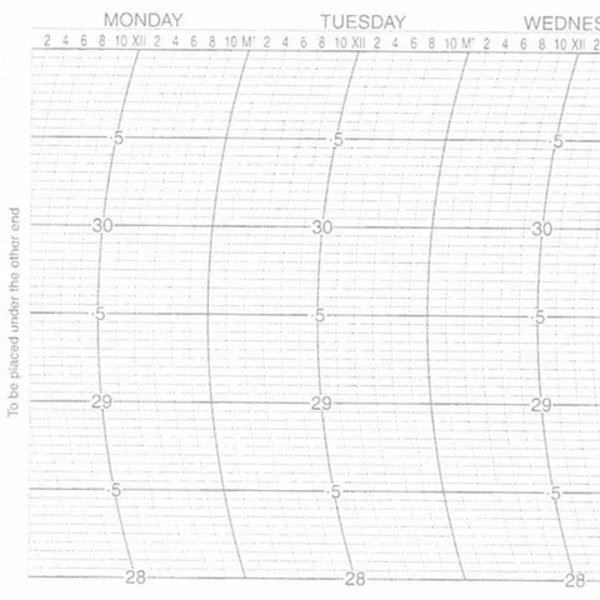 Metcheck M/W/1843/Z Barograph Chart