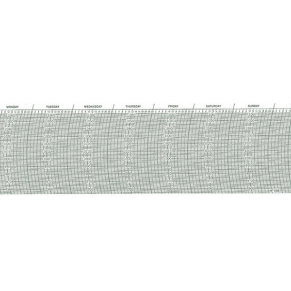 Metcheck 10A Barograph Chart