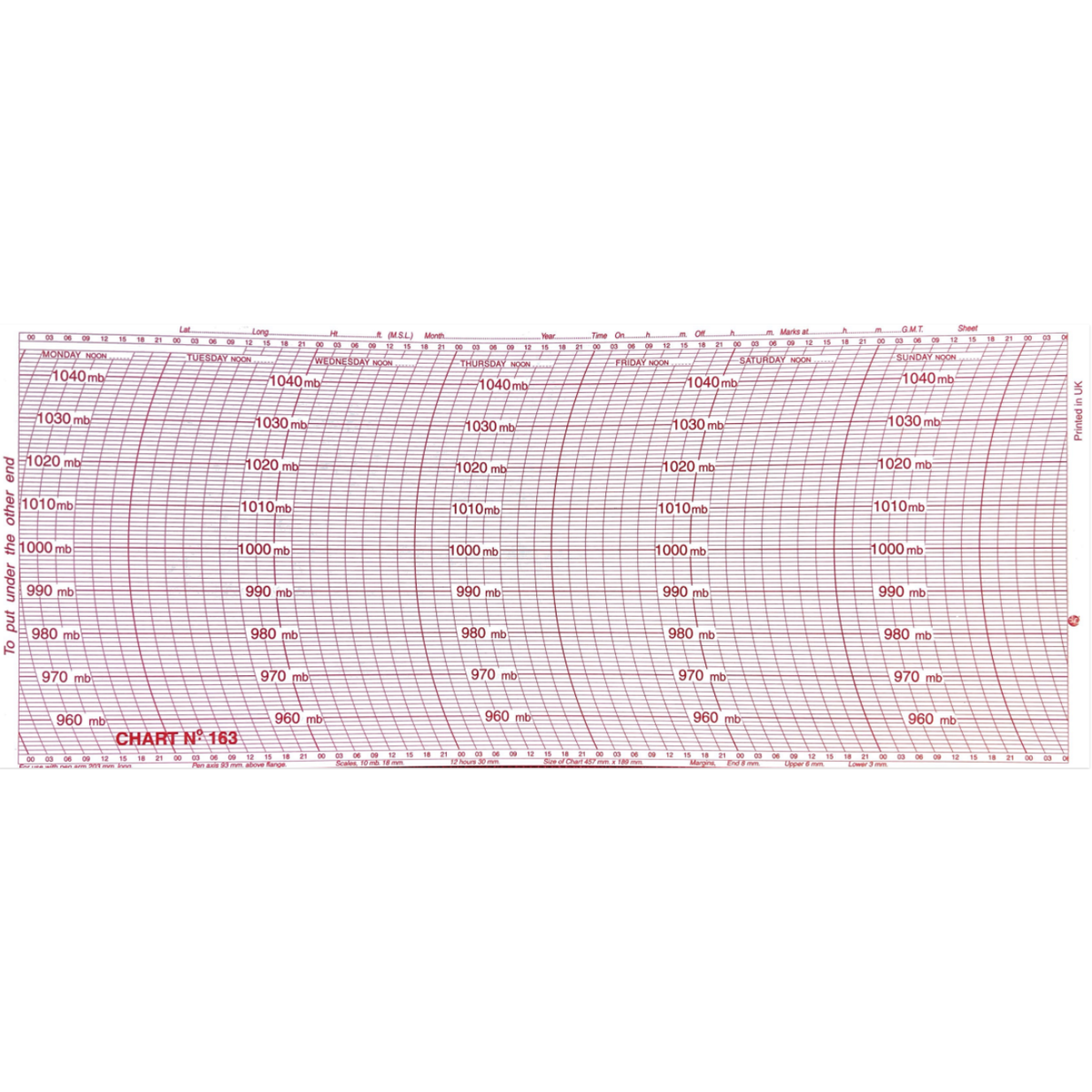 Barograph Charts – Metcheck
