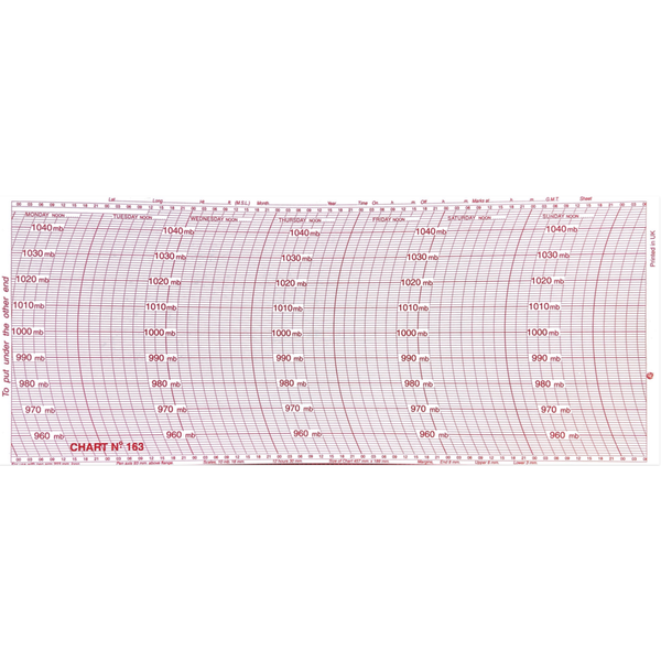 Metcheck 163 Barograph Chart