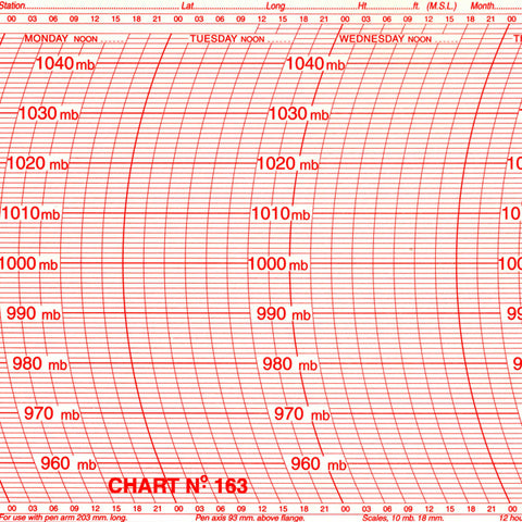 Metcheck 163 Barograph Chart