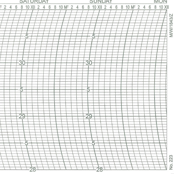 Metcheck M/W/1843/Z Barograph Chart - Metcheck