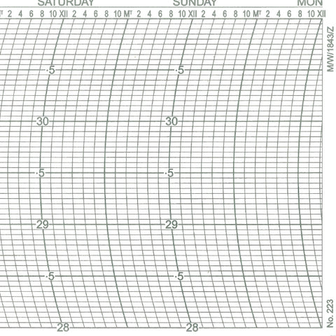Metcheck M/W/1843/Z Barograph Chart - Metcheck