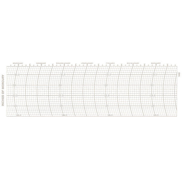 Metcheck 1002 Barograph Chart - Metcheck