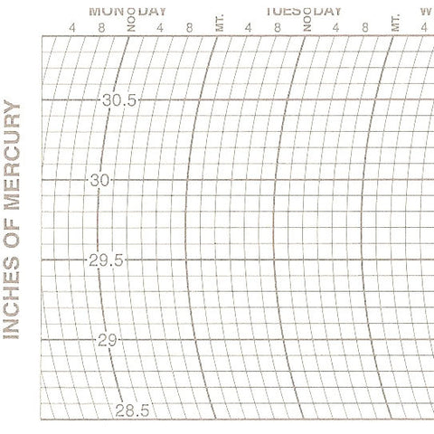 Metcheck 1002 Barograph Chart - Metcheck