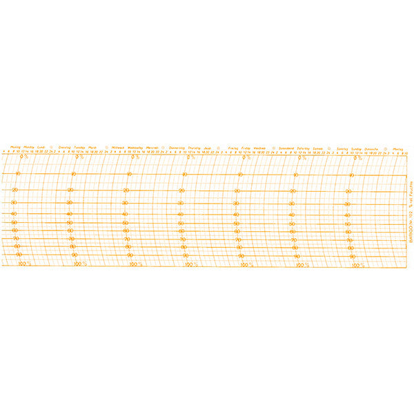 Metcheck 102 Hygrograph Chart - Metcheck
