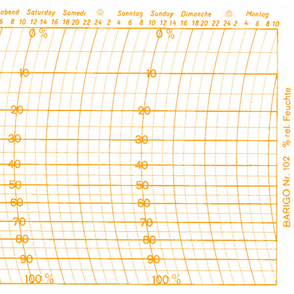 Metcheck 102 Hygrograph Chart - Metcheck