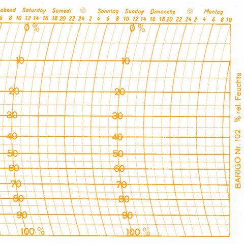 Metcheck 102 Hygrograph Chart - Metcheck