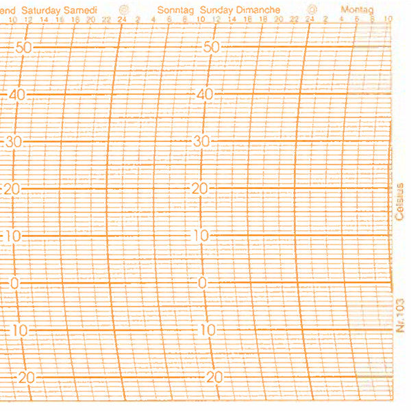 Metcheck 103 Thermograph Chart - Metcheck