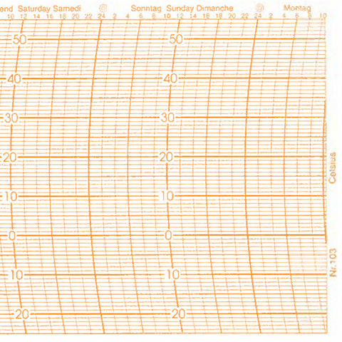 Metcheck 103 Thermograph Chart - Metcheck