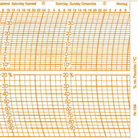 Metcheck 104 Thermohygrograph Chart - Metcheck