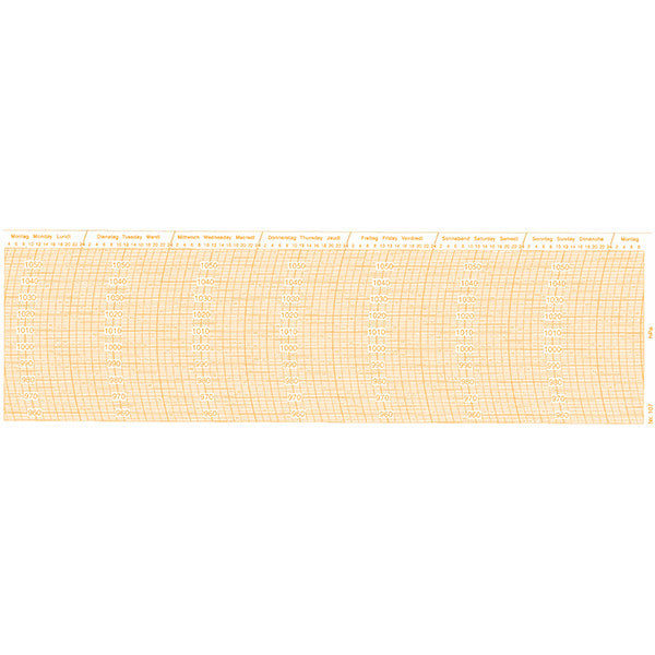 Metcheck 107 Barograph Chart - Metcheck