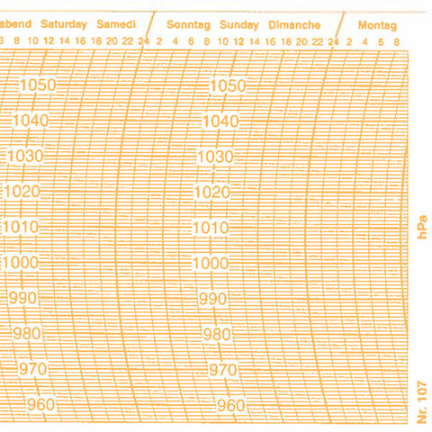 Metcheck 107 Barograph Chart - Metcheck
