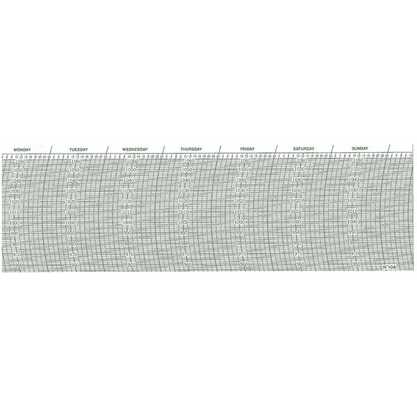 Metcheck 10A Barograph Chart - Metcheck