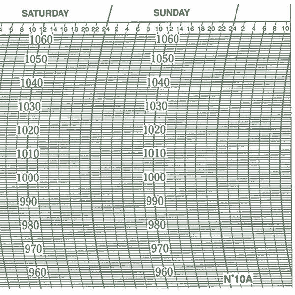 Metcheck 10A Barograph Chart - Metcheck