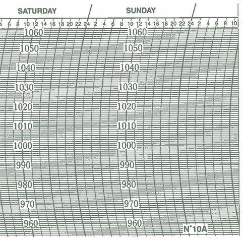 Metcheck 10A Barograph Chart - Metcheck