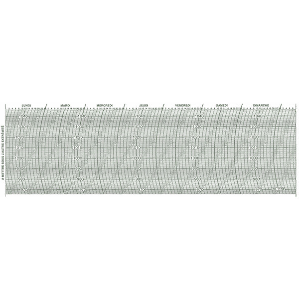 Metcheck 11MB Barograph Chart - Metcheck