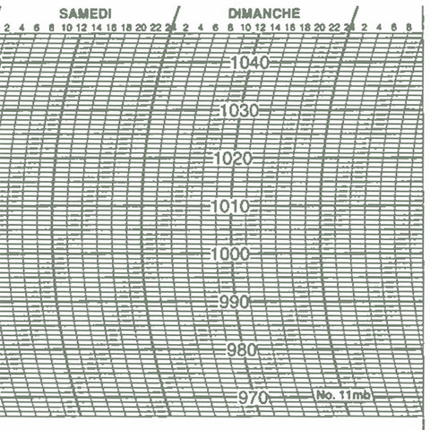 Metcheck 11MB Barograph Chart - Metcheck