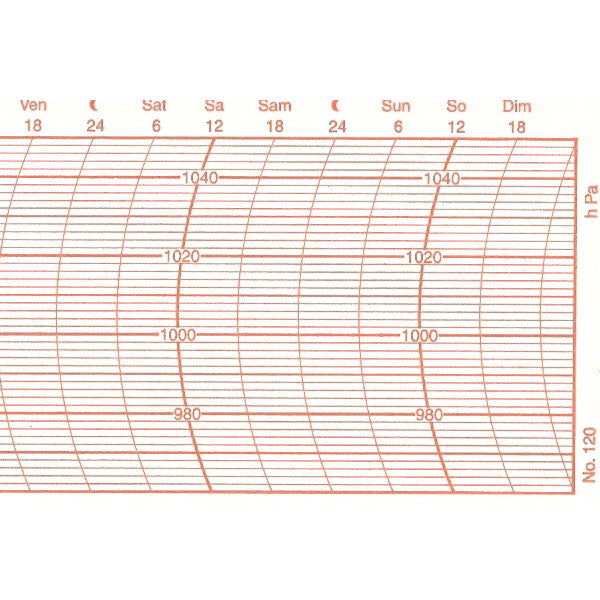 Metcheck 120 Barograph Chart - Metcheck