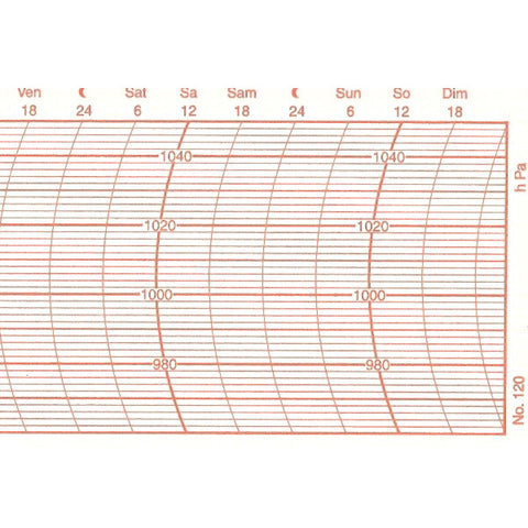 Metcheck 120 Barograph Chart - Metcheck