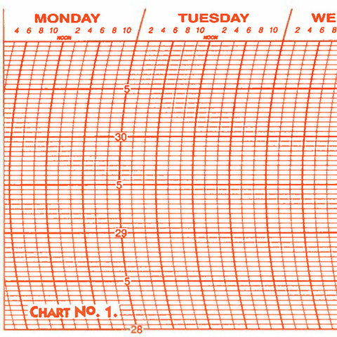 Metcheck 1 Barograph Chart - Metcheck