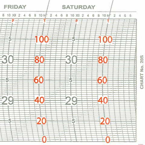 Metcheck 20S Thermobarograph Chart - Metcheck