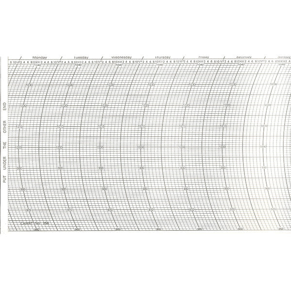 Barograph Chart.pdf No. 256 Barograph Chart - Large Format Barograph Chart Papers ...