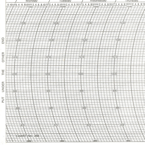 Metcheck 256 Barograph Chart - Metcheck