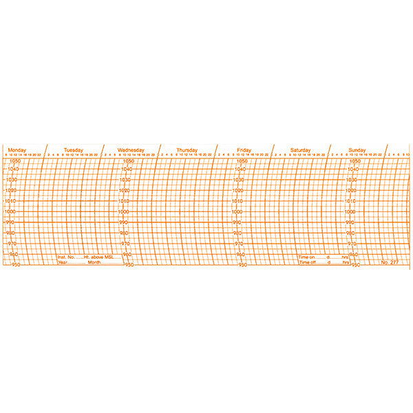 Metcheck 277 Barograph Chart - Metcheck