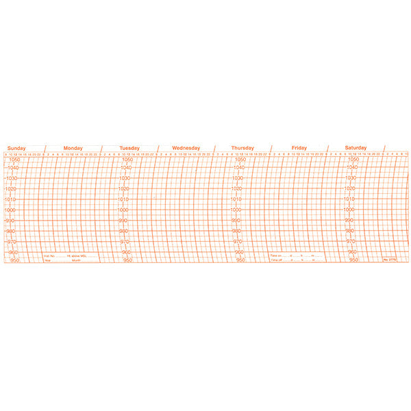 Metcheck 277s Barograph Chart - Metcheck