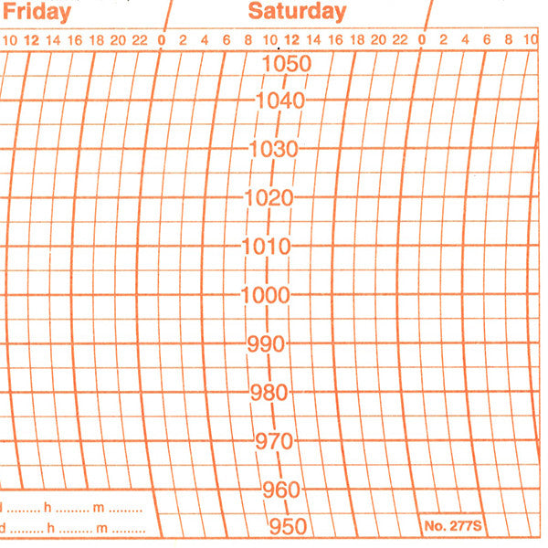 Metcheck 277s Barograph Chart - Metcheck