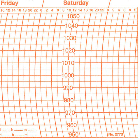 Metcheck 277s Barograph Chart - Metcheck