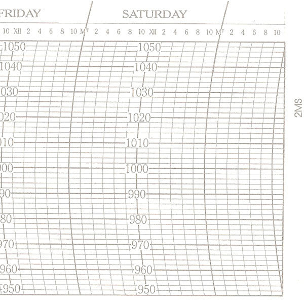 Metcheck 2MS Barograph Chart - Metcheck
