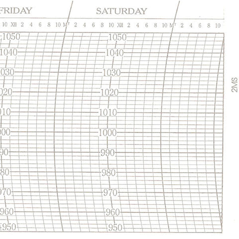 Metcheck 2MS Barograph Chart - Metcheck