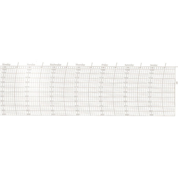 Metcheck 2M Barograph Chart - Metcheck