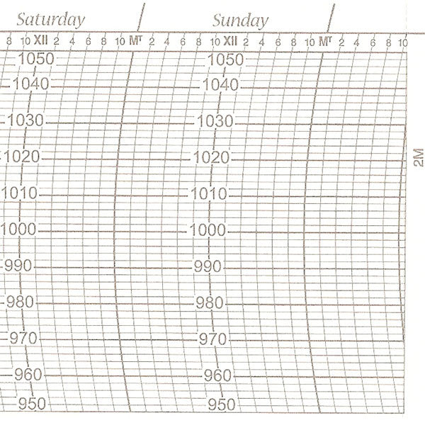 Metcheck 2M Barograph Chart - Metcheck