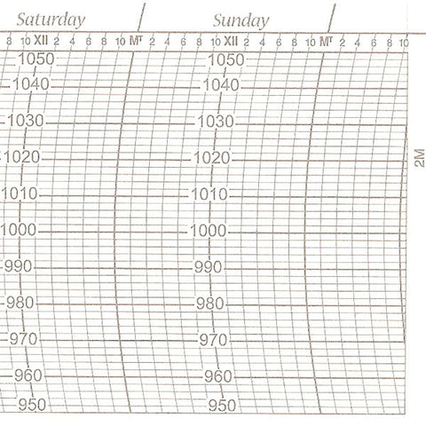 Metcheck 2M Barograph Chart - Metcheck