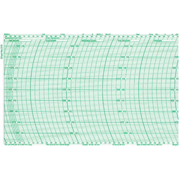 Metcheck 310 Barograph Chart - Metcheck