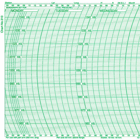 Metcheck 310 Barograph Chart - Metcheck