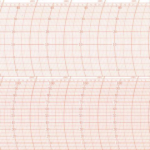 Metcheck 3-1125-7 Thermohygrograph Chart - Metcheck