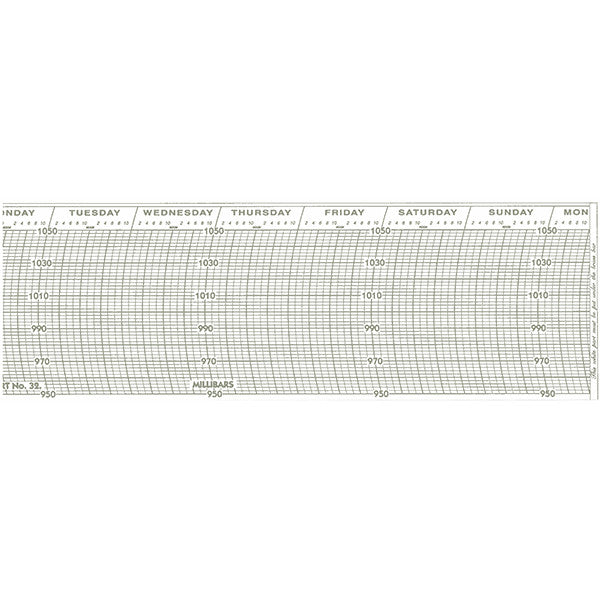 Metcheck 32 Barograph Chart - Metcheck