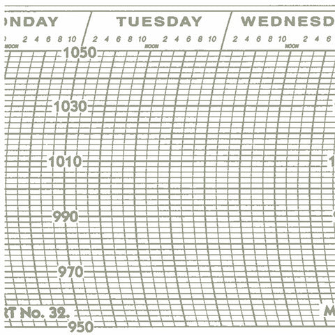 Metcheck 32 Barograph Chart - Metcheck