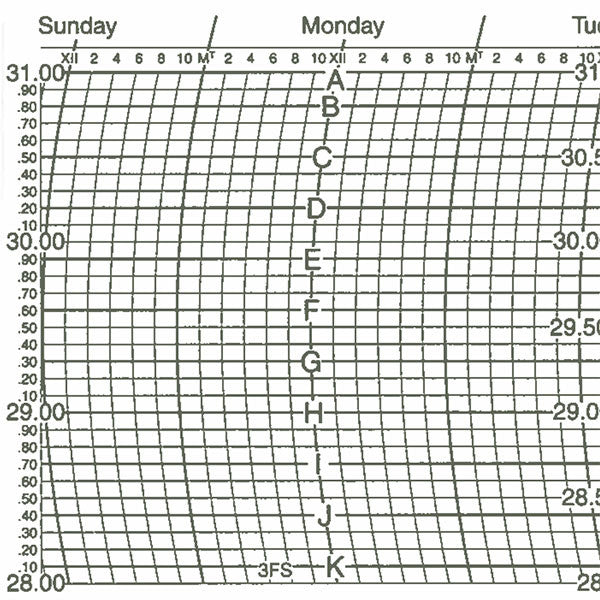 Metcheck 3FS Barograph Chart - Metcheck