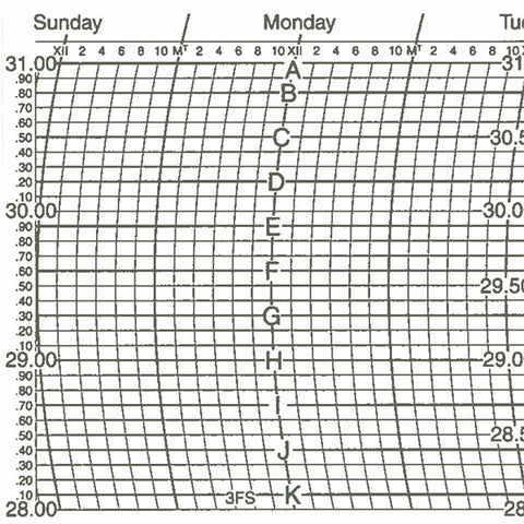 Metcheck 3FS Barograph Chart - Metcheck