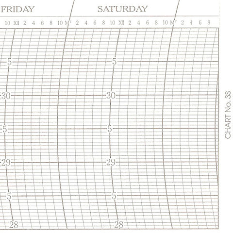 Metcheck 3S Barograph Chart - Metcheck