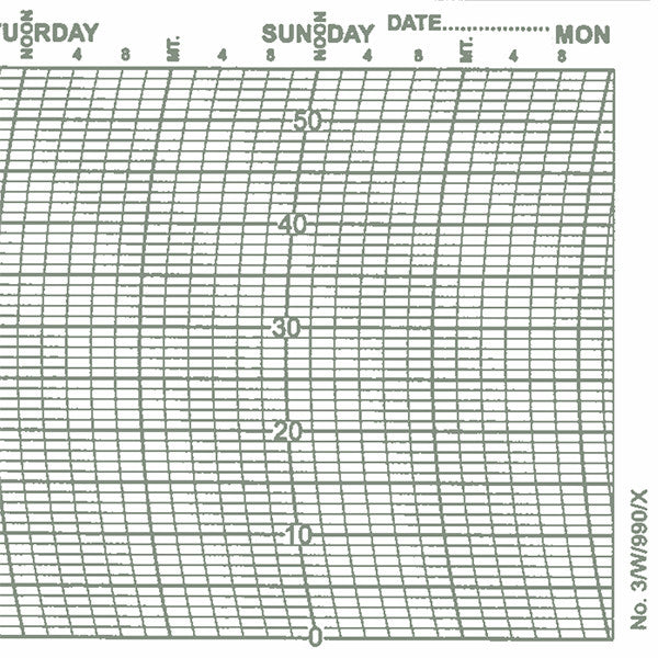 Metcheck 3/W/990/X Thermograph Chart - Metcheck