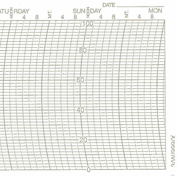 Metcheck 3/W/999/X Hygrograph Chart - Metcheck
