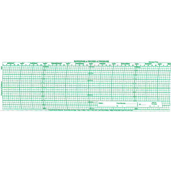 Metcheck METFORM-4237 Barograph Chart - Metcheck