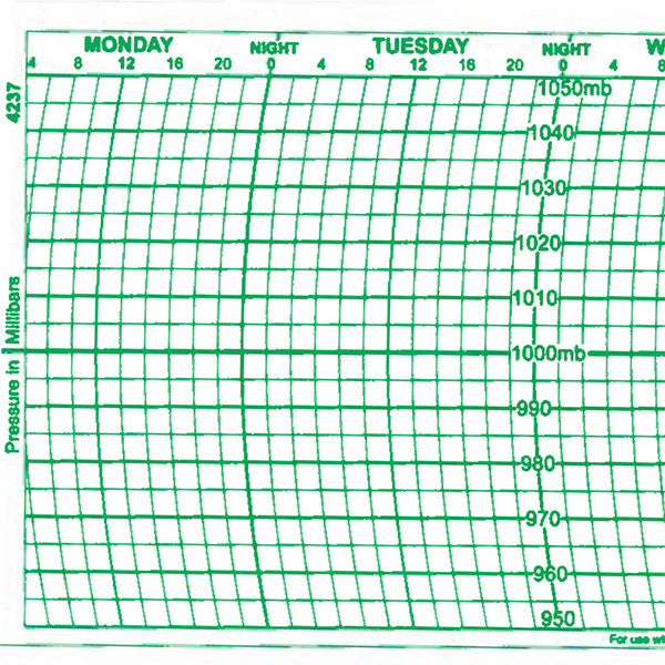 Metcheck METFORM-4237 Barograph Chart - Metcheck