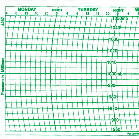 Metcheck METFORM-4237 Barograph Chart - Metcheck